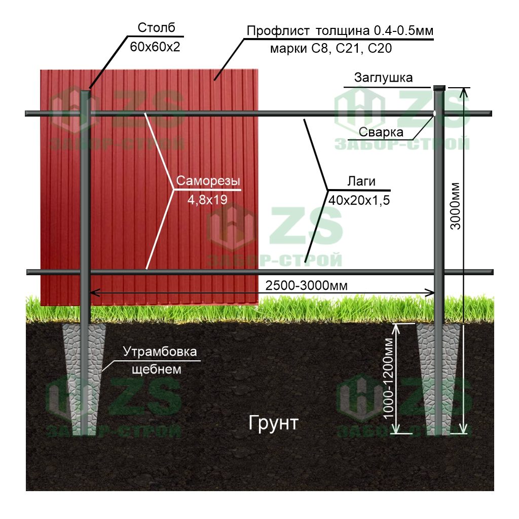 Чертеж монтажа забора из профлиста